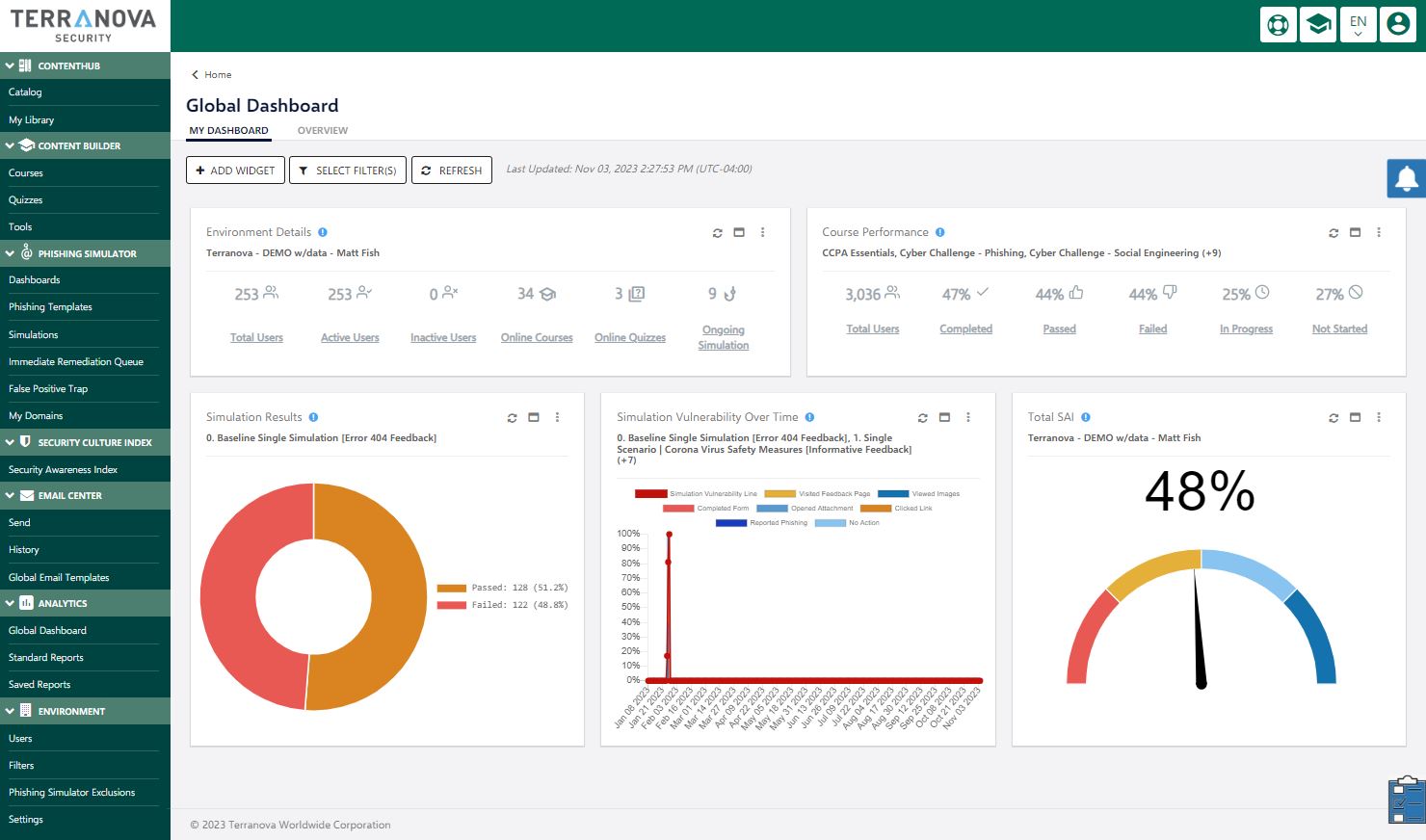 terranova dashboard