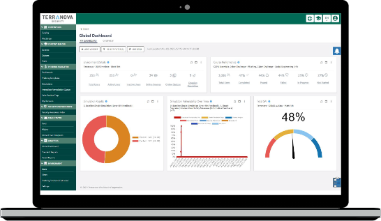 Security Awareness Training Platform