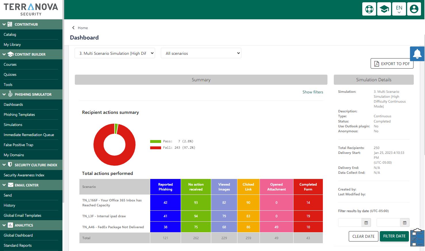 security awareness training stats