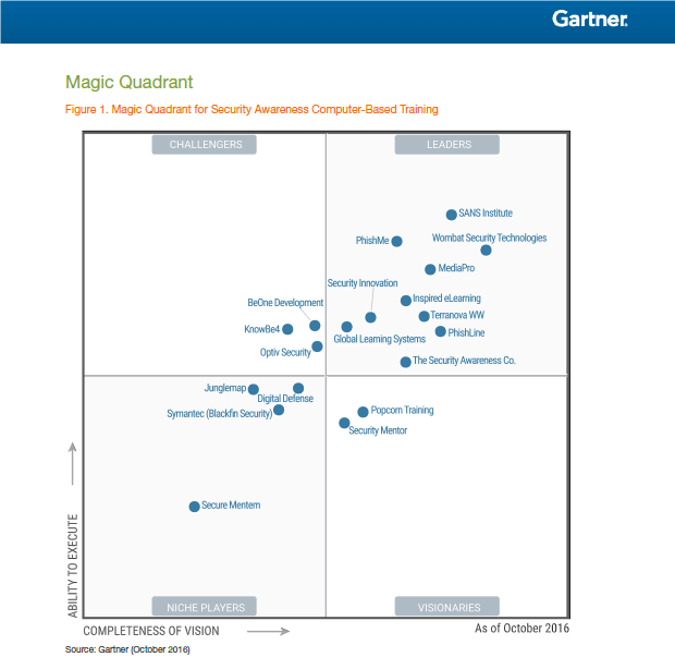 Terranova is once again recognized as a leader in  Gartner’s Magic Quadrant