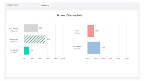 dashboards