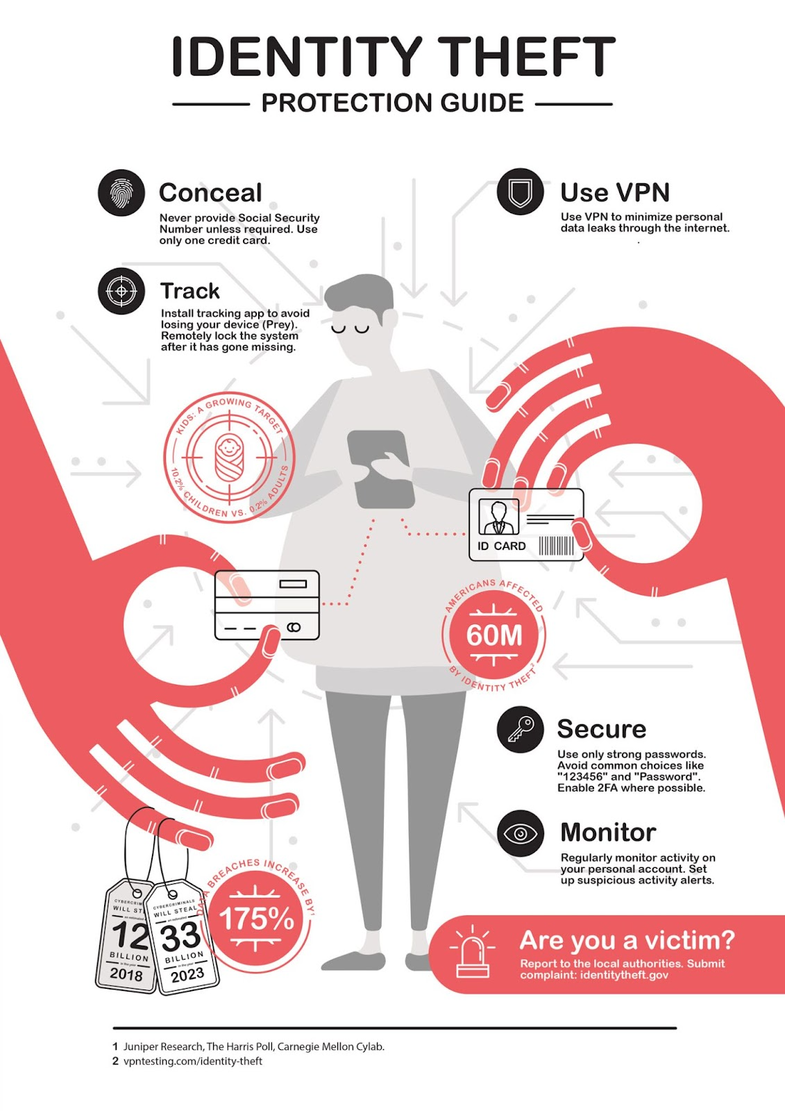 id-theft-protection-guide-infographic-journal