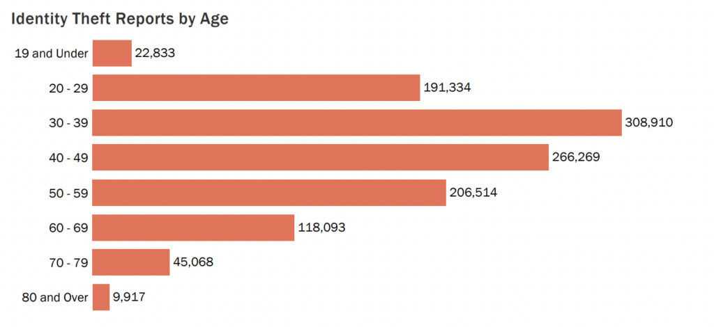 identity-theft-org-report