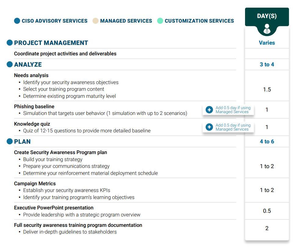 professional_services_table