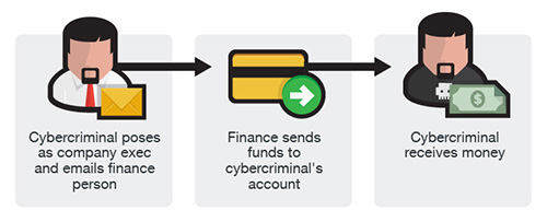 trend-micro-bec