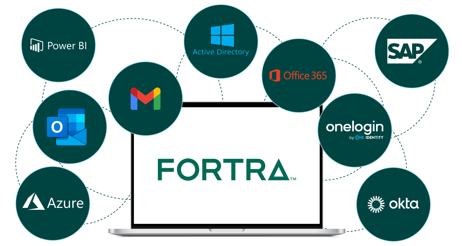 fortra terranova cloud integrations