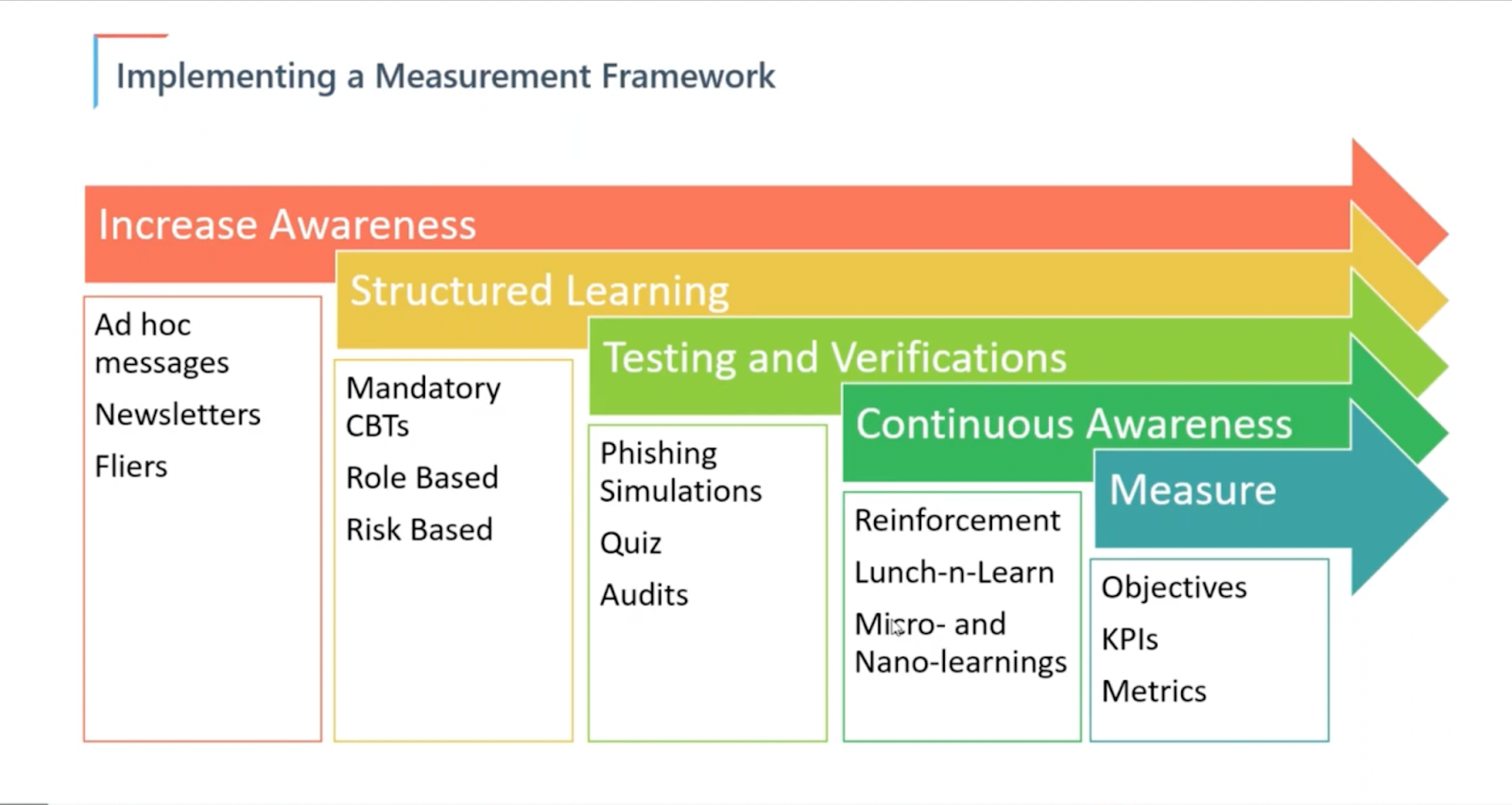 measurement framework