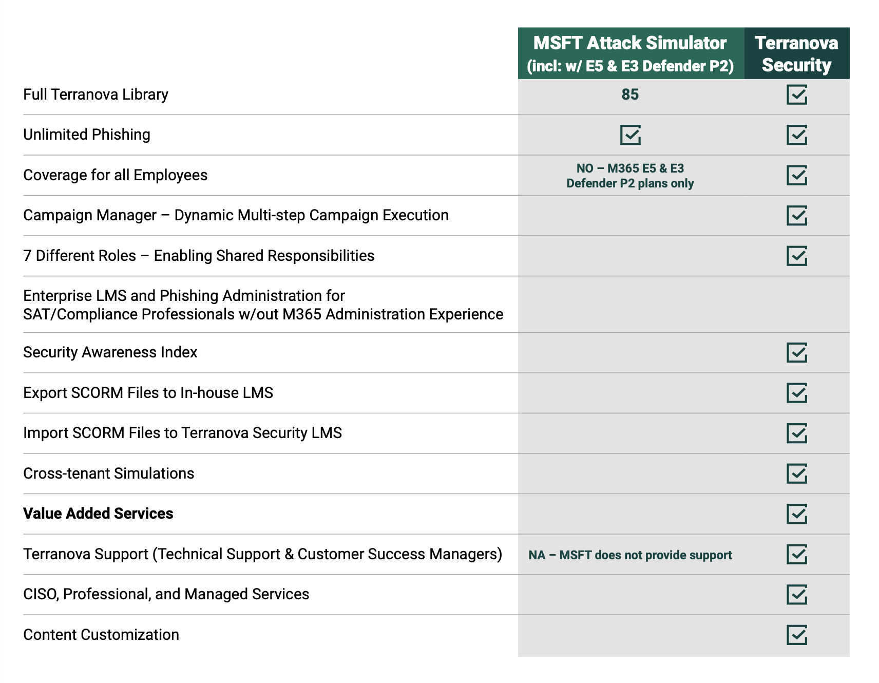 msft-vs-sat-table