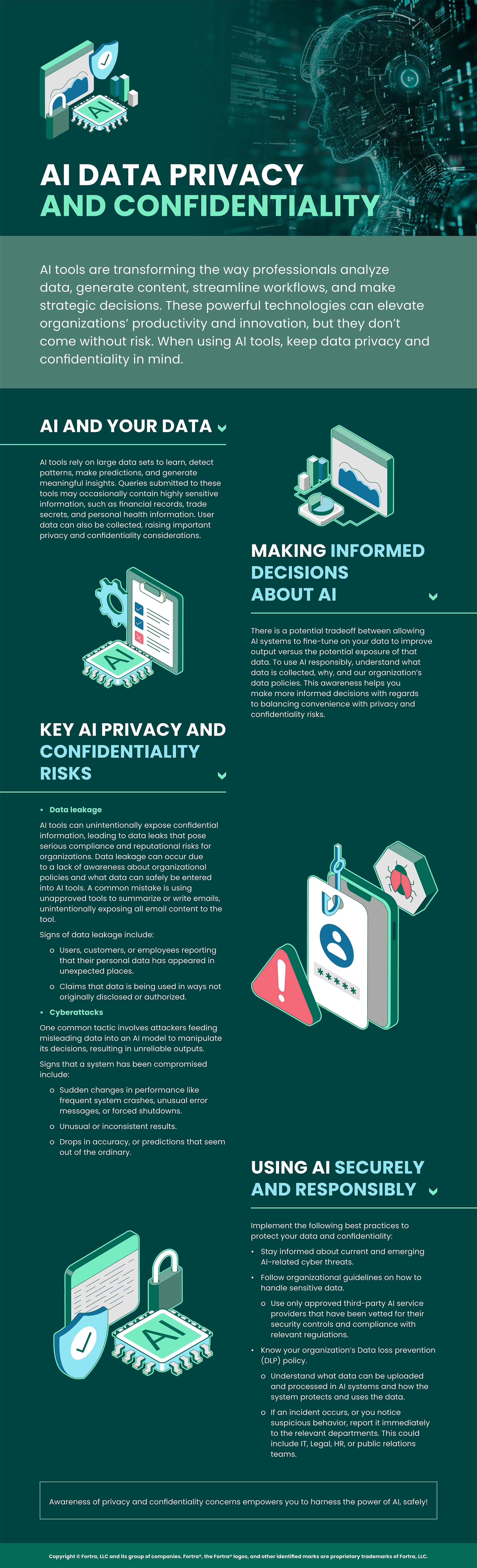 AI Data Privacy and Confidentiality 
