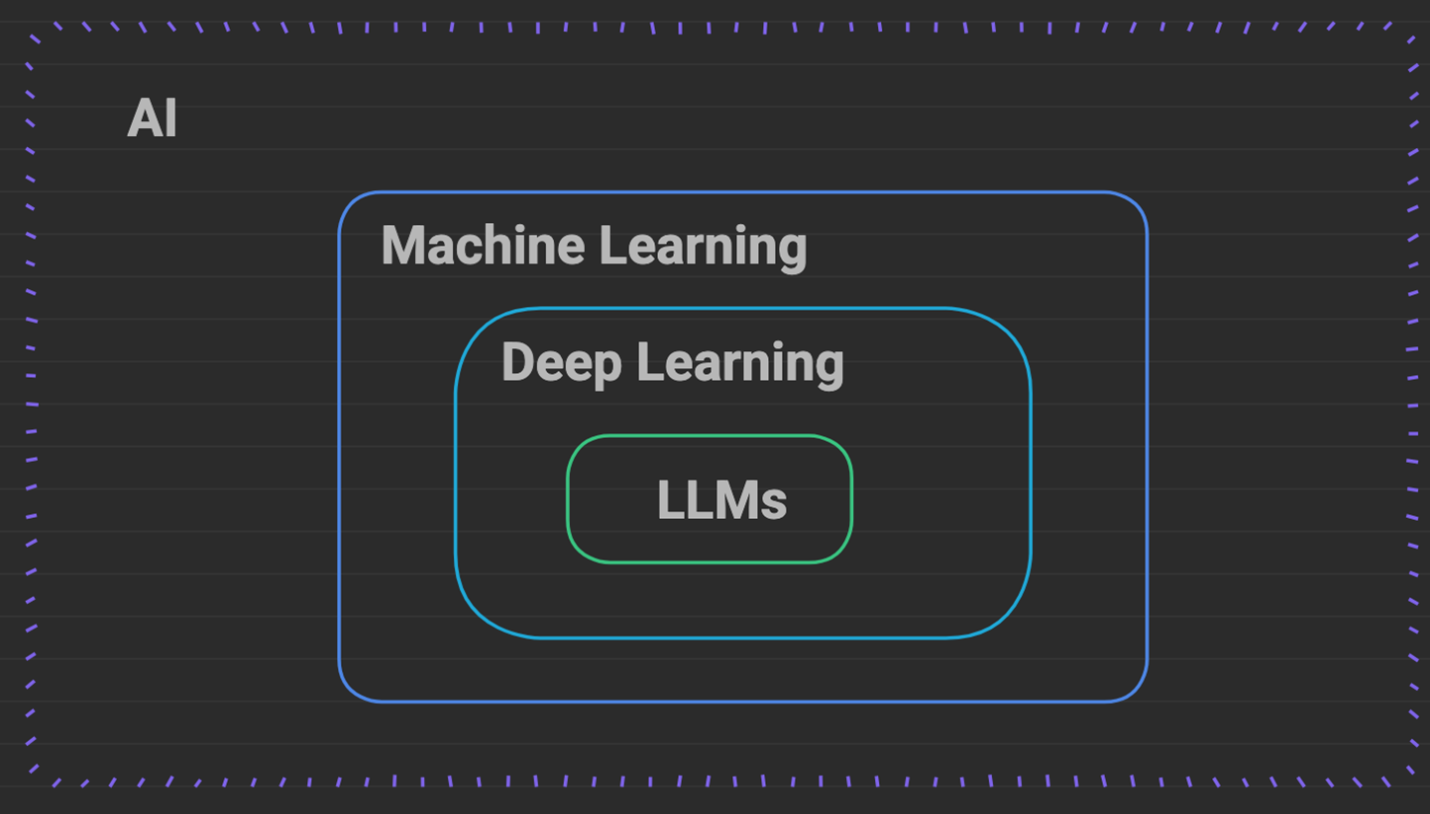 AI