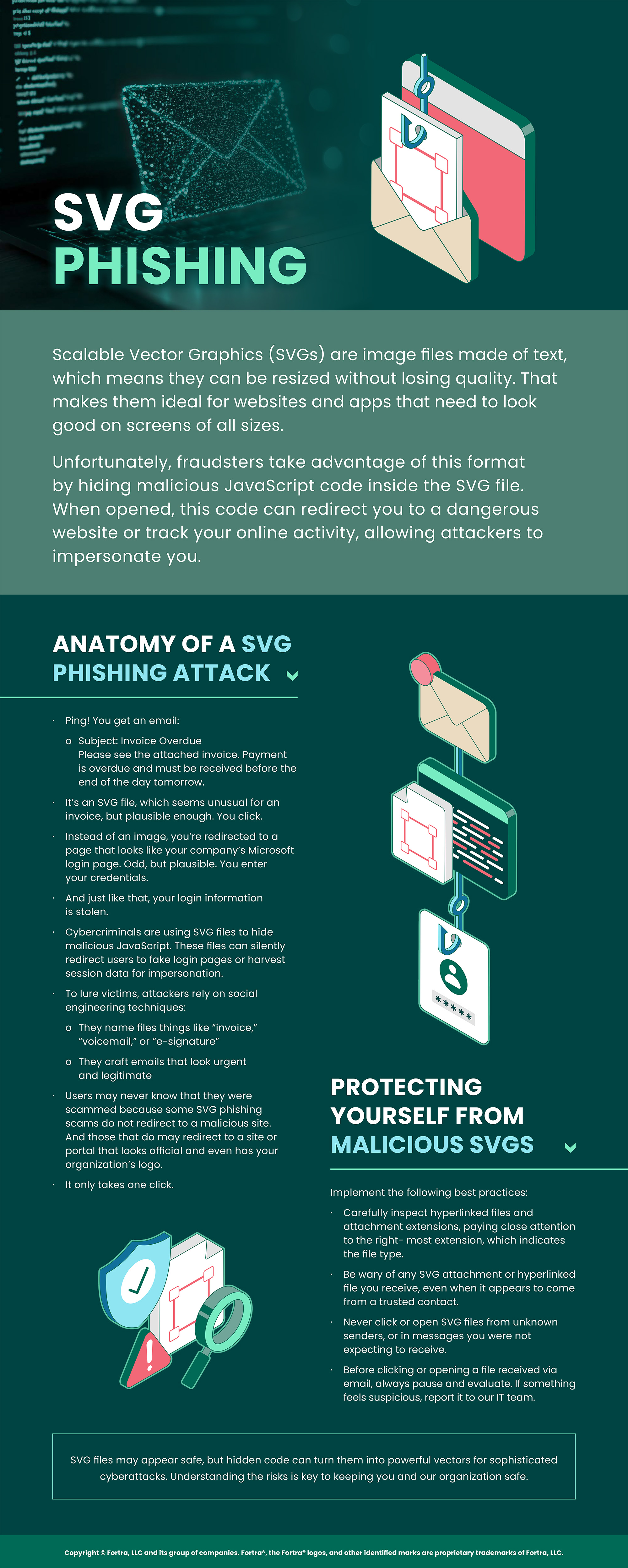 SV Phishing