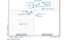 Terranova is once again recognized as a leader in  Gartner’s Magic Quadrant